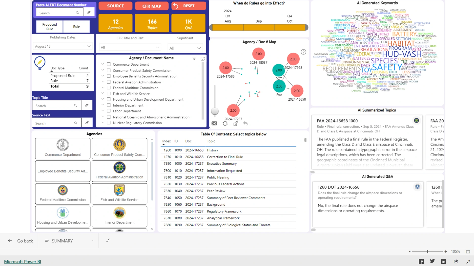  A snapshot of a Power BI dashboard demo focused on federal regulation data insights.